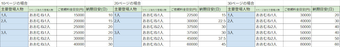 料金目安 AI利用:同人誌